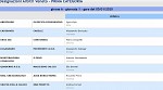 Girone A Girone A